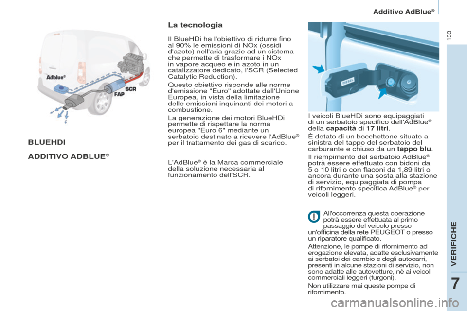 Peugeot Partner 2015  Manuale del proprietario (in Italian) 133
Partner-2-VU_it_Chap07_Verification_ed01-2015
BLUEHDI
ADDITIVO  A D B LUE
®
La tecnologia
LAdBlue® è la Marca commerciale 
della soluzione necessaria al 
funzionamento dellSCR. I veicoli Blue