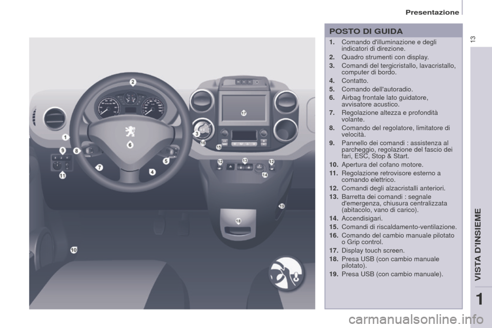 Peugeot Partner 2015 Manuale del proprietario (in Italian) 13
Partner-2-VU_it_Chap01_vue-ensemble_ed01-2015
POSTO DI GUIDA
1. Comando dilluminazione e degli
indicatori di direzione.
2.
Quadro strumenti con display
.
3.
Comandi del tergicristallo, lavac Peugeot Partner 2015 Manuale del proprietario (in Italian) 13
Partner-2-VU_it_Chap01_vue-ensemble_ed01-2015
POSTO DI GUIDA
1. Comando dilluminazione e degli
indicatori di direzione.
2.
Quadro strumenti con display
.
3.
Comandi del tergicristallo, lavac