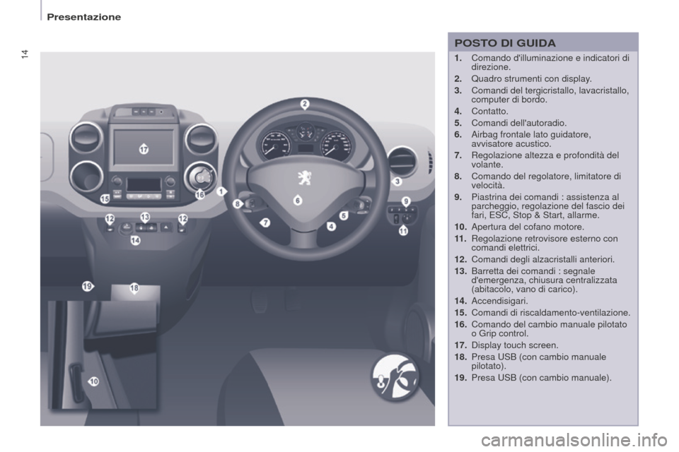 Peugeot Partner 2015 Manuale del proprietario (in Italian) 14
Partner-2-VU_it_Chap01_vue-ensemble_ed01-2015
1. Comando dilluminazione e indicatori di
direzione.
2.
Quadro strumenti con display
.
3.
Comandi del tergicristallo, lavacristallo,
computer d Peugeot Partner 2015 Manuale del proprietario (in Italian) 14
Partner-2-VU_it_Chap01_vue-ensemble_ed01-2015
1. Comando dilluminazione e indicatori di
direzione.
2.
Quadro strumenti con display
.
3.
Comandi del tergicristallo, lavacristallo,
computer d
