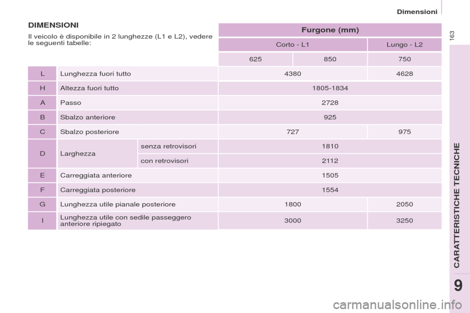 Peugeot Partner 2015  Manuale del proprietario (in Italian) 163
Partner-2-VU_it_Chap09_Caract-technique_ed01-2015
Corto - L1Lungo - L2
625 850750
L Lunghezza fuori tutto 43804628
H Altezza fuori tutto 1805-1834
A Passo 2728
B Sbalzo anteriore 925
C Sbalzo post