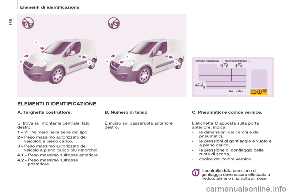 Peugeot Partner 2015  Manuale del proprietario (in Italian) 168
Partner-2-VU_it_Chap09_Caract-technique_ed01-2015
ELEMENTI DIDENTIFICAZIONE
A. Targhetta costruttore.C. Pneumatici e codice vernice.
B. Numero di telaio
Si trova sul montante centrale, lato 
dest