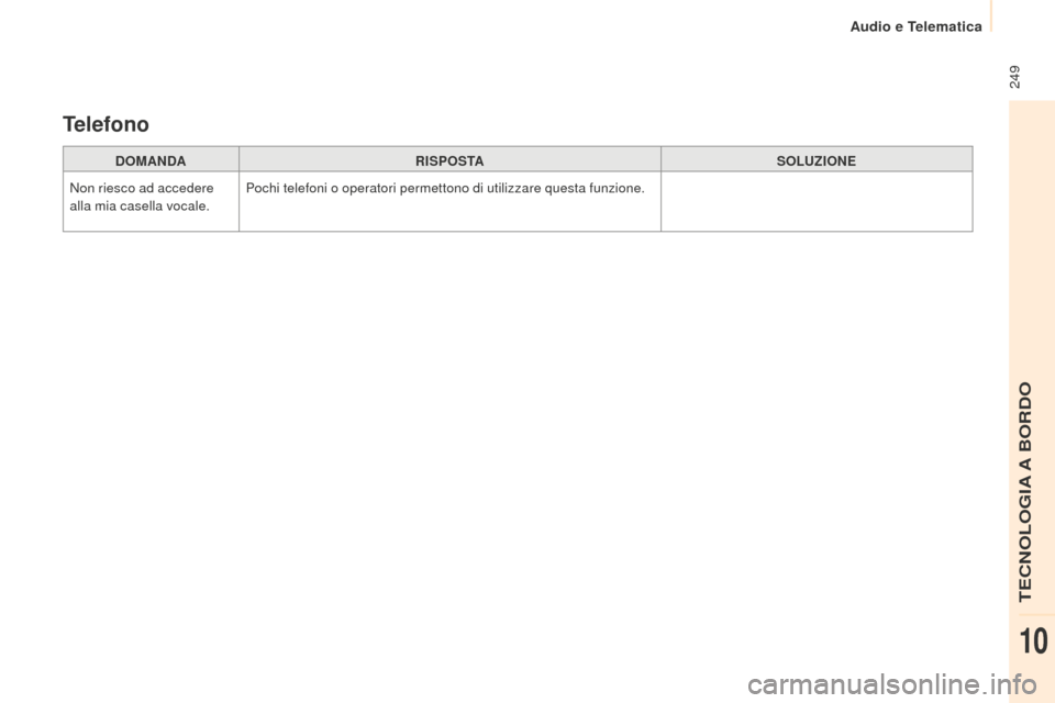 Peugeot Partner 2015  Manuale del proprietario (in Italian)  249
Partner-2-VU_it_Chap10b_RD45_ed01-2015
DOMANDARISPOSTA SOLUZIONE
Non riesco ad accedere 
alla mia casella vocale. Pochi telefoni o operatori permettono di utilizzare questa funzione.
Telefono 
TE