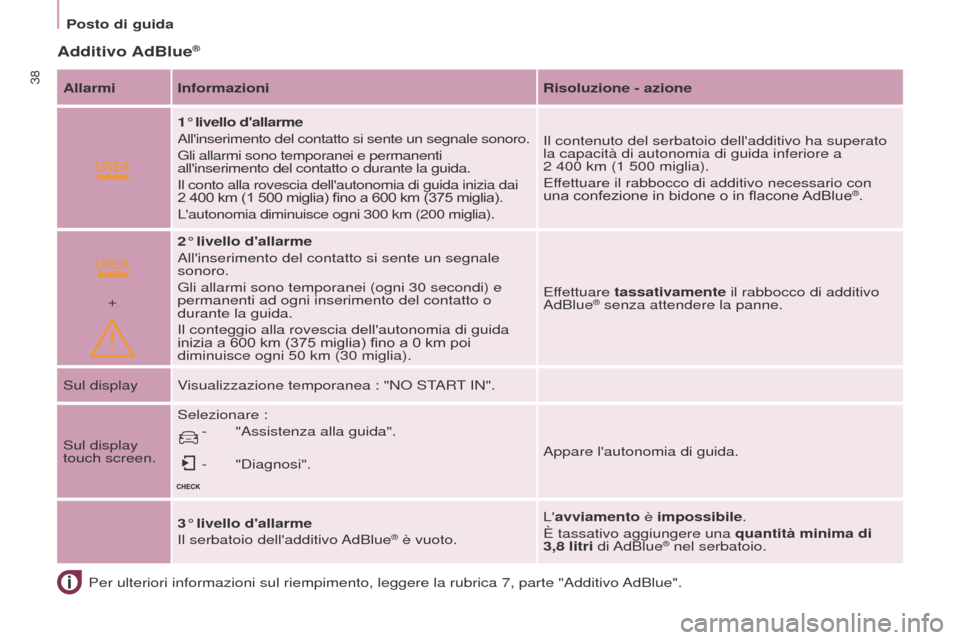 Peugeot Partner 2015 Manuale del proprietario (in Italian)
+
38
Partner-2-VU_it_Chap03_Pret-a-partir_ed01-2015
Per ulteriori informazioni sul riempimento, leggere la rubrica 7, parte \
"Additivo AdBlue".
Additivo AdBlue®
Allarmi InformazioniRisoluzione - a Peugeot Partner 2015 Manuale del proprietario (in Italian)
+
38
Partner-2-VU_it_Chap03_Pret-a-partir_ed01-2015
Per ulteriori informazioni sul riempimento, leggere la rubrica 7, parte \
"Additivo AdBlue".
Additivo AdBlue®
Allarmi InformazioniRisoluzione - a