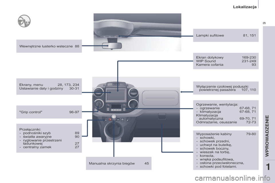 Peugeot Partner 2015  Instrukcja Obsługi (in Polish) 9
Partner-2-VU_pl_Chap01_vue-ensemble_ed01-2015
Wyposażenie kabiny  79-80
-  schowki,
-
 
schowek przedni,
-

 
uchwyt na butelkę,
-

 
schowek boczny
 ,
-
 
wieszak na torbę,
-

 
konsola,
-

 
wn