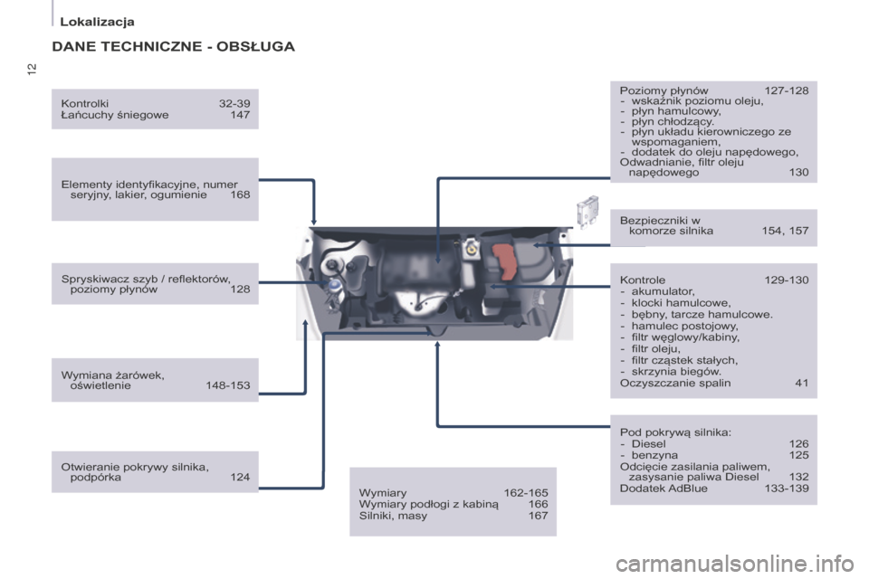 Peugeot Partner 2015  Instrukcja Obsługi (in Polish) 12
Partner-2-VU_pl_Chap01_vue-ensemble_ed01-2015
DANE TEChNICZNE - OBSŁugA
Elementy identyfikacyjne, numer seryjny, lakier, ogumienie   168
Spryskiwacz szyb / reflektorów
, 
poziomy płynów 
 
128
