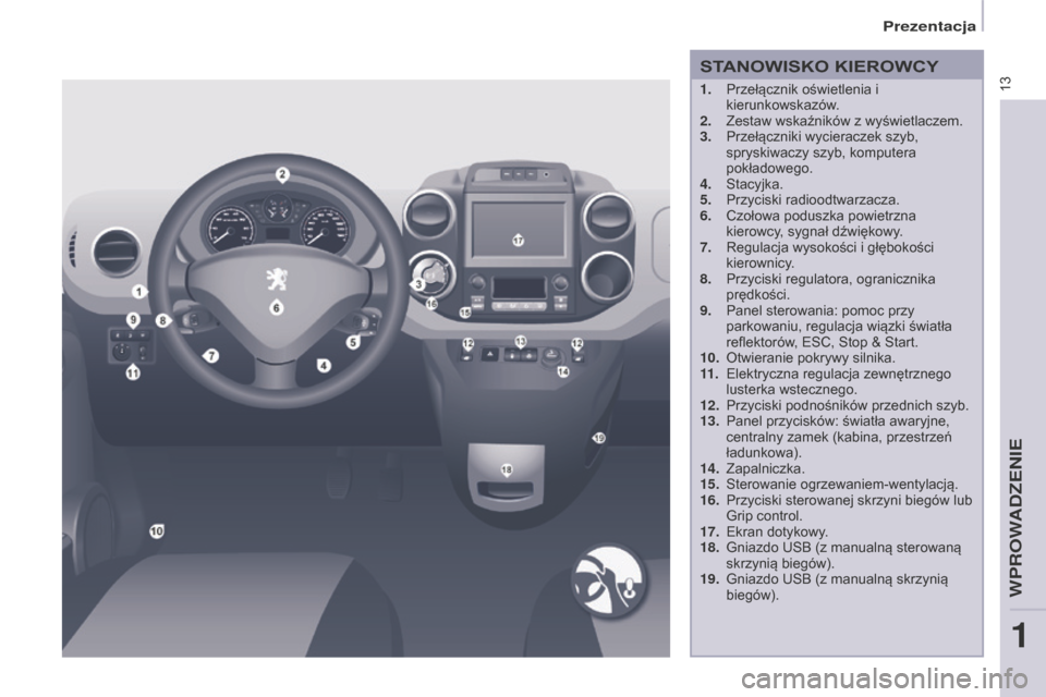 Peugeot Partner 2015  Instrukcja Obsługi (in Polish) 13
Partner-2-VU_pl_Chap01_vue-ensemble_ed01-2015
STANOWISKO KIEROWCY
1. Przełącznik oświetlenia i 
kierunkowskazów.
2.
 
Zestaw wskaźników z wyświetlaczem.
3.

 
Przełączniki wycieraczek szyb