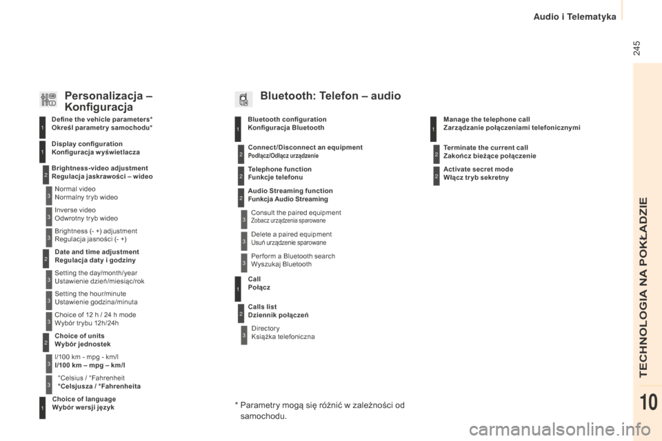 Peugeot Partner 2015  Instrukcja Obsługi (in Polish)  245
Partner-2-VU_pl_Chap10b_RD45_ed01-2015
Manage the telephone call
Zarządzanie połączeniami telefonicznymi
Terminate the current call
Activate secret mode
Calls list Call Directory
Consult the p