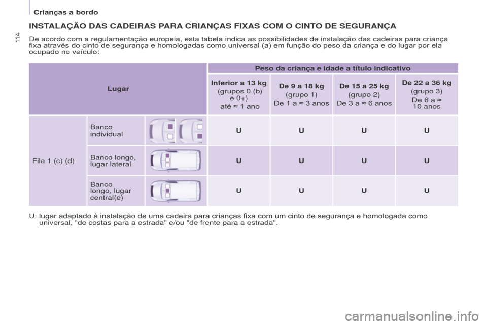 Peugeot Partner 2015  Manual do proprietário (in Portuguese) 11 4
Partner-2-VU_pt_Chap05_Securite_ed01-2015
INSTALAÇÃO DAS CADEIRAS PARA CRIANÇAS   FI x AS   COM   O   CINTO   DE   SEGURANÇA
De acordo com a regulamentação europeia, esta tabela indica as p