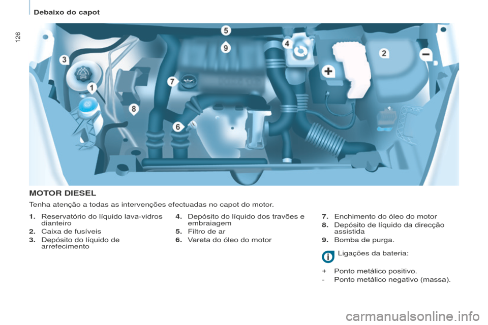 Peugeot Partner 2015  Manual do proprietário (in Portuguese) 126
Partner-2-VU_pt_Chap07_Verification_ed01-2015
MOTOR DIESEL
4. Depósito do líquido dos travões e 
embraiagem
5.
 
Filtro de ar
6.

 
V
 areta do óleo do motor 7.
 Enchimento do óleo do motor
8
