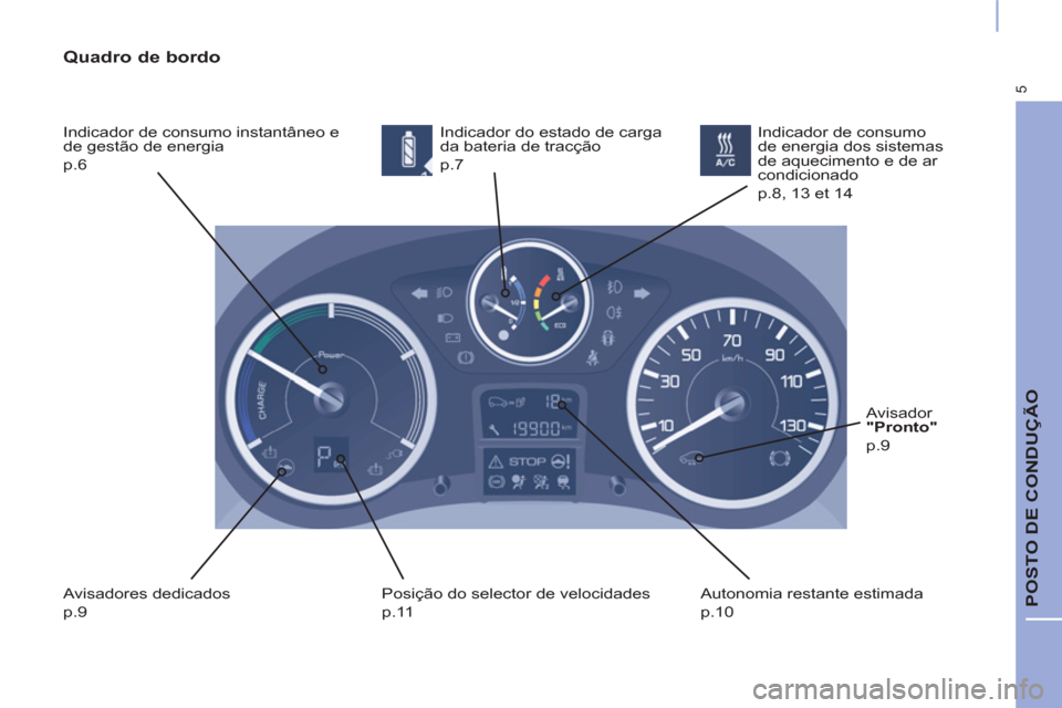 Peugeot Partner 2015  Manual do proprietário (in Portuguese) 5
  POSTO DE CONDUÇÃO 
 
 
Quadro de bordo 
 
Indicador de consumo instantâneo e 
de gestão de energia  
p.6   Indicador do estado de carga 
da bateria de tracção  
p.7 
  Avisadores dedicados  