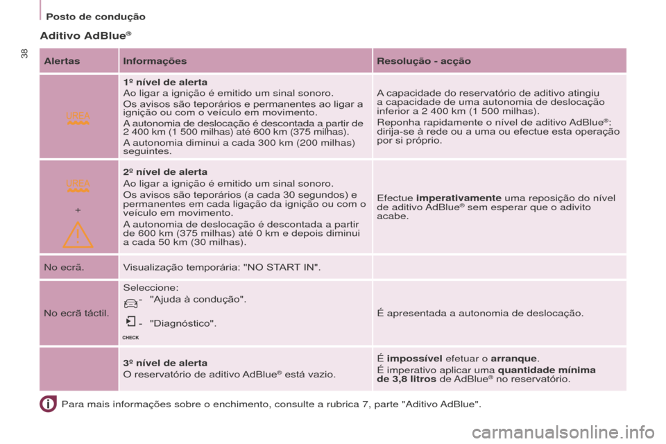 Peugeot Partner 2015 Manual do proprietário (in Portuguese)
+
38
Partner-2-VU_pt_Chap03_Pret-a-partir_ed01-2015
Para mais informações sobre o enchimento, consulte a rubrica 7, pa\
rte "Aditivo AdBlue".
Aditivo AdBlue®
Alertas InformaçõesResolução - ac Peugeot Partner 2015 Manual do proprietário (in Portuguese)
+
38
Partner-2-VU_pt_Chap03_Pret-a-partir_ed01-2015
Para mais informações sobre o enchimento, consulte a rubrica 7, pa\
rte "Aditivo AdBlue".
Aditivo AdBlue®
Alertas InformaçõesResolução - ac