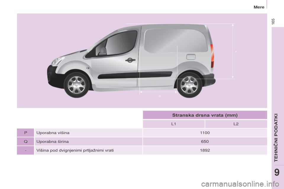 Peugeot Partner 2015  Priročnik za lastnika (in Slovenian) 165
Partner-2-VU_sl_Chap09_Caract-technique_ed01-2015
L1L2
P Uporabna višina 1100
Q Uporabna širina 650
- Višina pod dvignjenimi prtljažnimi vrati 1892
stranska drsna vrata (mm) 
Mere
TEHNIČNI PO