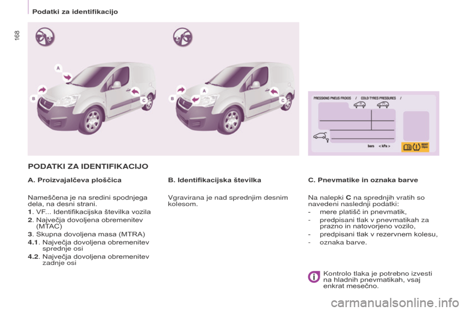 Peugeot Partner 2015  Priročnik za lastnika (in Slovenian) 168
Partner-2-VU_sl_Chap09_Caract-technique_ed01-2015
PODATKI ZA IDENTIFIKACIJO
A. Proizvajalčeva ploščica C. Pnevmatike in oznaka barveb. Identifikacijska številka
Nameščena je na sredini spodn