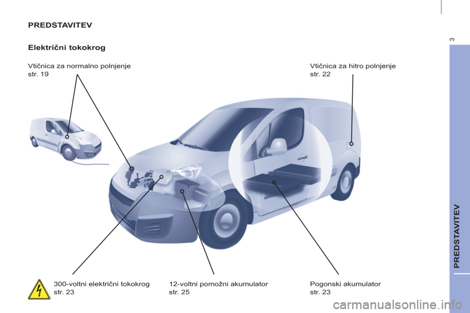 Peugeot Partner 2015  Priročnik za lastnika (in Slovenian) 3
  PREDSTAVITEV 
 
PREDSTAVITEV 
   
Električni tokokrog 
 
Vtičnica za normalno polnjenje  
str. 19   Vtičnica za hitro polnjenje  
str. 22 
  300-voltni električni tokokrog  
str. 23   12-voltn