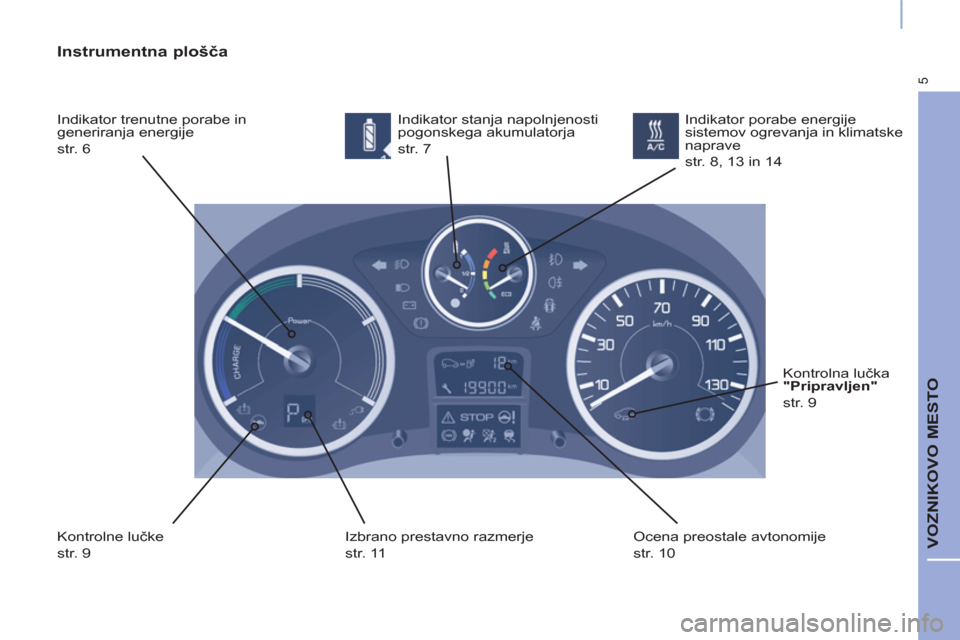 Peugeot Partner 2015  Priročnik za lastnika (in Slovenian) 5
  VOZNIKOVO MESTO 
 
 
Instrumentna plošča 
 
Indikator trenutne porabe in 
generiranja energije  
str. 6   Indikator stanja napolnjenosti 
pogonskega akumulatorja  
str. 7 
  Kontrolne lučke  
s