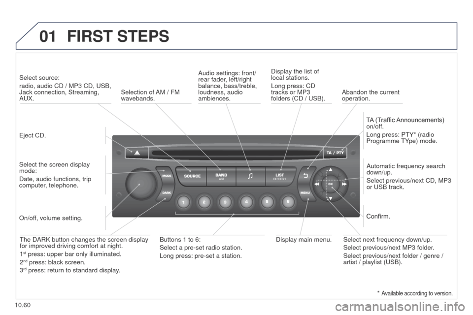 Peugeot Partner 2014.5 Owners Manual - RHD (UK, Australia) 01
10.60
Partner-2-VU_en_Chap10c_RD45_ed02_2014
FIRST STEPS
Eject CD.Select source:
radio, audio CD / MP3 CD, USB,
Jack connection, Streaming,
AUX.
Select the screen display
mode:
Date, audio func Peugeot Partner 2014.5 Owners Manual - RHD (UK, Australia) 01
10.60
Partner-2-VU_en_Chap10c_RD45_ed02_2014
FIRST STEPS
Eject CD.Select source:
radio, audio CD / MP3 CD, USB,
Jack connection, Streaming,
AUX.
Select the screen display
mode:
Date, audio func