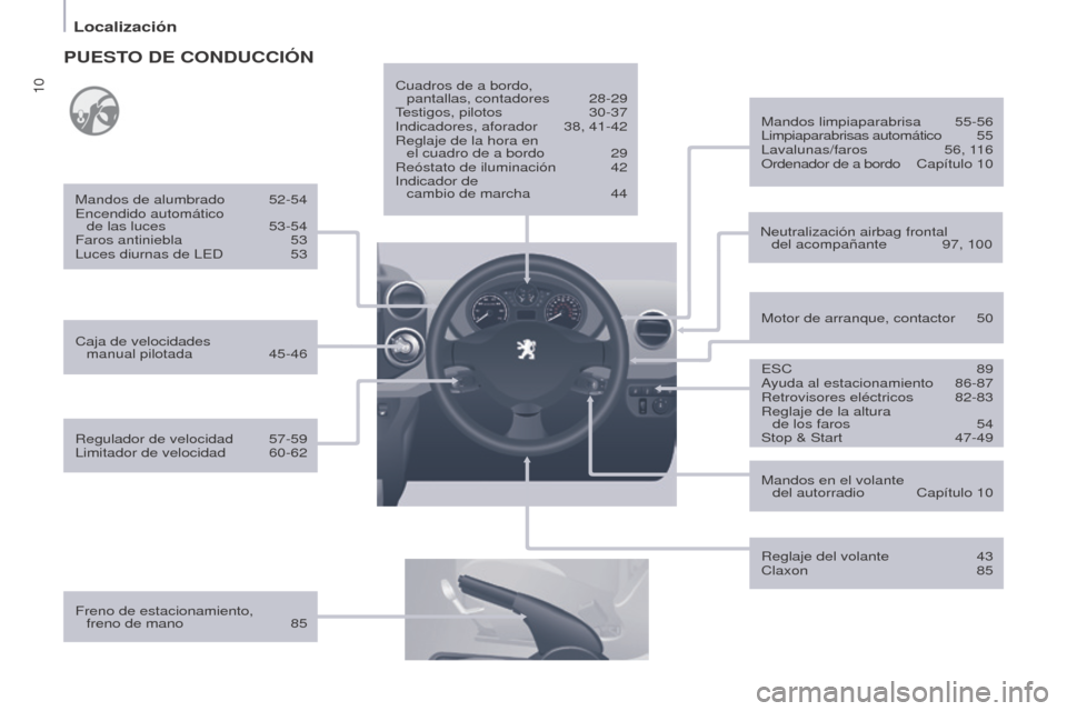 Peugeot Partner 2014.5  Manual del propietario (in Spanish) 10
Partner-2-VU_es_Chap01_vue-ensemble_ed02-2014
PUESTO DE CONDUCCIÓN
Freno de estacionamiento,  freno de mano  85Cuadros de a bordo, 
 
pantallas, contadores  
28-29
T
 estigos, pilotos  
30-37
Indi