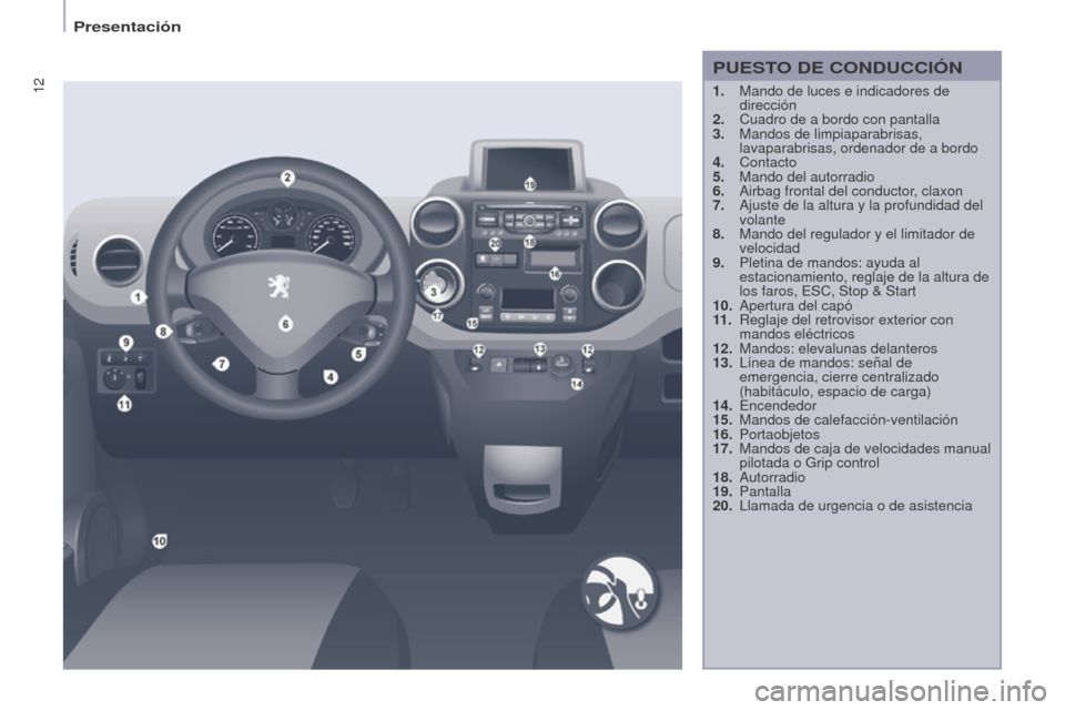 Peugeot Partner 2014.5  Manual del propietario (in Spanish) 12
Partner-2-VU_es_Chap01_vue-ensemble_ed02-2014
PUESTO DE CONDUCCIÓN
1. Mando de luces e indicadores de 
dirección
2.
 
Cuadro de a bordo con pantalla
3.

 
Mandos de limpiaparabrisas, 
lavaparabri