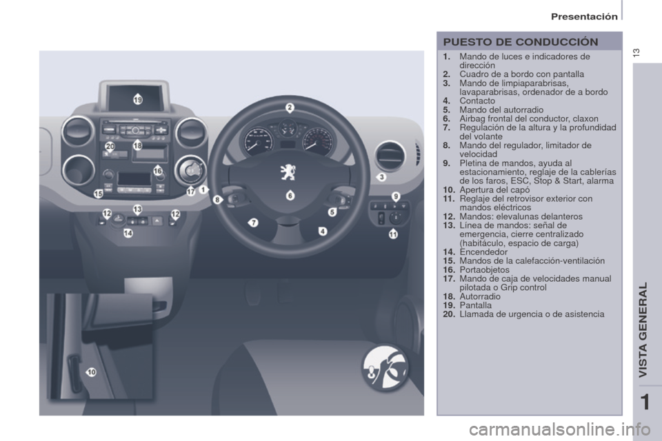 Peugeot Partner 2014.5  Manual del propietario (in Spanish) 13
Partner-2-VU_es_Chap01_vue-ensemble_ed02-2014
1. Mando de luces e indicadores de 
dirección
2.
 
Cuadro de a bordo con pantalla
3.

 
Mando de limpiaparabrisas, 
lavaparabrisas, ordenador de a bor