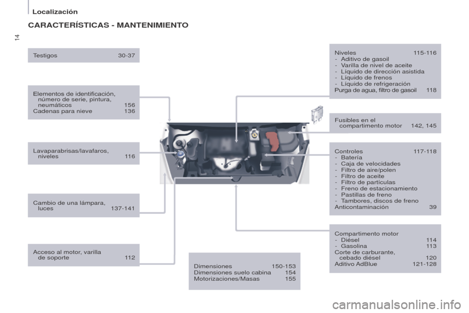 Peugeot Partner 2014.5  Manual del propietario (in Spanish) 14
Partner-2-VU_es_Chap01_vue-ensemble_ed02-2014
CARACTERÍSTICAS - MANTENIMIENTO
Elementos de identificación, número de serie, pintura, 
neumáticos
  156
Cadenas para nieve
 
136
Lavaparabrisas/la