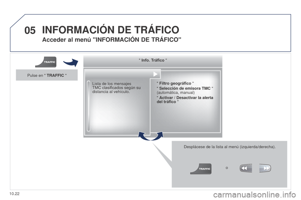 Peugeot Partner 2014.5  Manual del propietario (in Spanish) 05
10.22
Partner-2-VU_es_Chap10b_RT6-2-8_ed02-2014
Acceder al menú "INFORMACIÓN DE TRÁFICO"
Lista de los mensajes 
TMC clasificados según su 
distancia al vehículo.Desplácese de la lista al men