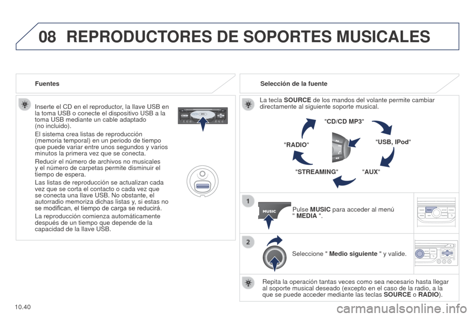 Peugeot Partner 2014.5 Manual del propietario (in Spanish) 08
10.40
Partner-2-VU_es_Chap10b_RT6-2-8_ed02-2014
Inserte el CD en el reproductor, la llave USB en
la toma USB o conecte el dispositivo USB a la
toma USB mediante un cable adaptado
(no incluido). Peugeot Partner 2014.5 Manual del propietario (in Spanish) 08
10.40
Partner-2-VU_es_Chap10b_RT6-2-8_ed02-2014
Inserte el CD en el reproductor, la llave USB en
la toma USB o conecte el dispositivo USB a la
toma USB mediante un cable adaptado
(no incluido).