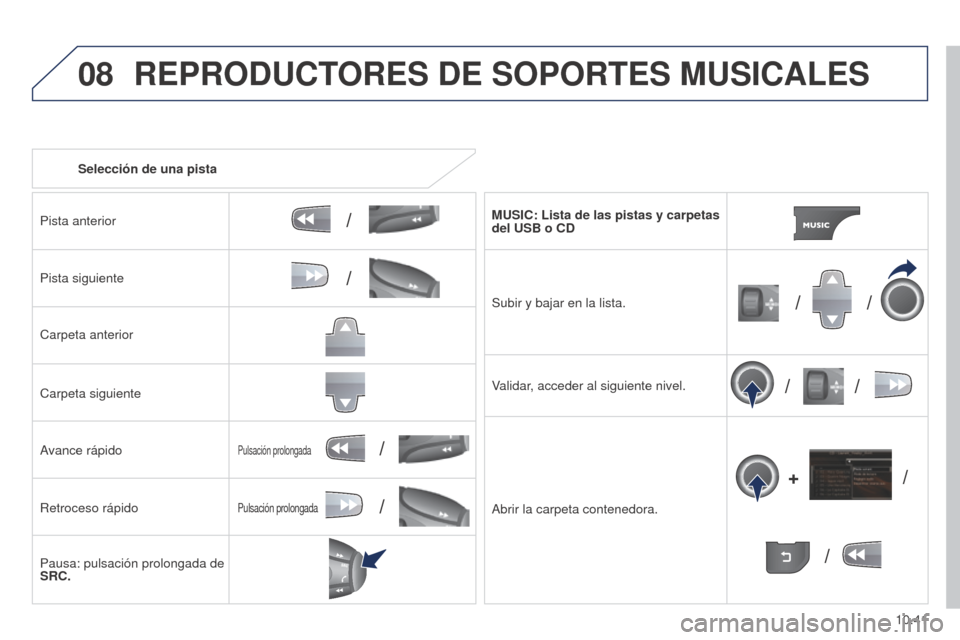 Peugeot Partner 2014.5  Manual del propietario (in Spanish) 08
/
// /
/ /
/
+
/
/
/
10.41
Partner-2-VU_es_Chap10b_RT6-2-8_ed02-2014
Selección de una pista
Pista anterior
Pista siguiente
Carpeta anterior
Carpeta siguiente
Avance rápido
Retroceso rápido
Pausa