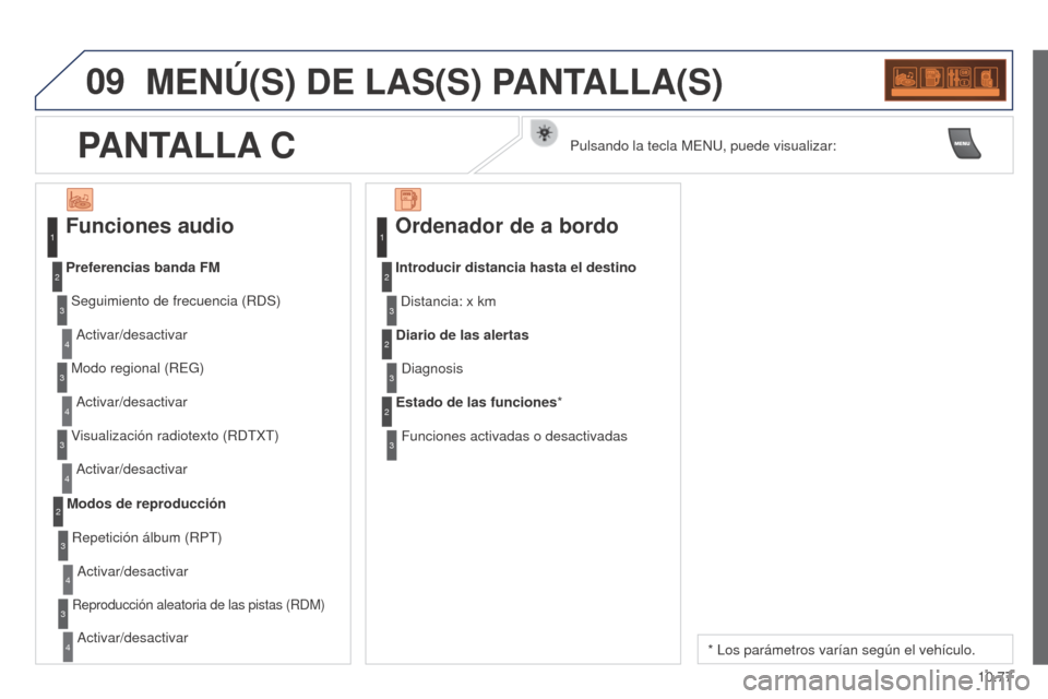 Peugeot Partner 2014.5  Manual del propietario (in Spanish) 09
10.77
Partner-2-VU_es_Chap10c_RD45_ed02_2014
MENÚ(S) DE LAS(S) PANTALLA(S)
Funciones audio
Seguimiento de frecuencia (RDS)Activar/desactivar
Preferencias banda FM
Modo regional (REG)Activar/desact