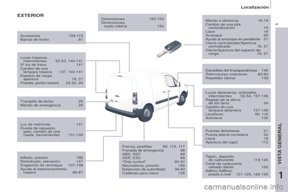 Peugeot Partner 2014.5  Manual del propietario (in Spanish) 5
Partner-2-VU_es_Chap01_vue-ensemble_ed02-2014
EXTERIORMando a distancia 18-19
Cambio de una pila,  reinicialización
  19
Llave
  18
Arranque
  50
Ayuda al arranque en pendiente
 
5
 1
Cierre centra