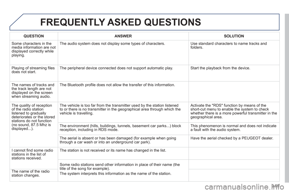 Peugeot Partner 2013 Owners Manual 9.59
FREQUENTLY ASKED QUESTIONS
QUESTIONANSWERSOLUTION
Some characters in themedia information are not
displayed correctly while
playing. The audio s
ystem does not display some types of characte Peugeot Partner 2013 Owners Manual 9.59
FREQUENTLY ASKED QUESTIONS
QUESTIONANSWERSOLUTION
Some characters in themedia information are not
displayed correctly while
playing. The audio s
ystem does not display some types of characte