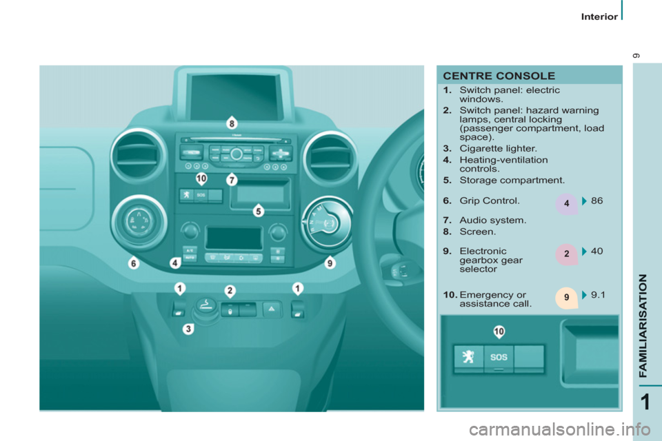 Peugeot Partner 2013  Owners Manual - RHD (UK, Australia) 4
2
9
9
1
FAMILIARISATIO
N
   
 
Interior  
 
 
CENTRE CONSOLE 
 
 
 
 
1. 
  Switch panel: electric 
windows. 
   
2. 
  Switch panel: hazard warning 
lamps, central locking 
(passenger compartment, 