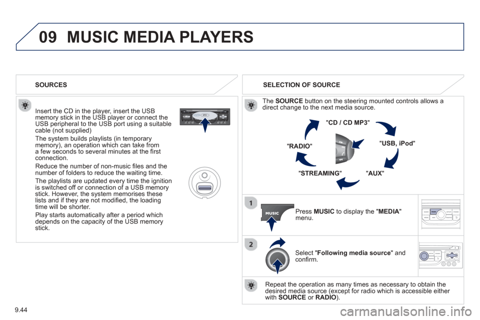 Peugeot Partner 2013 Owners Manual - RHD (UK, Australia) 9.44
09MUSIC MEDIA PLAYERS
Insert the CD in the player, insert the USBmemory stick in the USB player or connect theUSB peripheral to the USB port using a suitablecable (not supplied)
The system bu Peugeot Partner 2013 Owners Manual - RHD (UK, Australia) 9.44
09MUSIC MEDIA PLAYERS
Insert the CD in the player, insert the USBmemory stick in the USB player or connect theUSB peripheral to the USB port using a suitablecable (not supplied)
The system bu