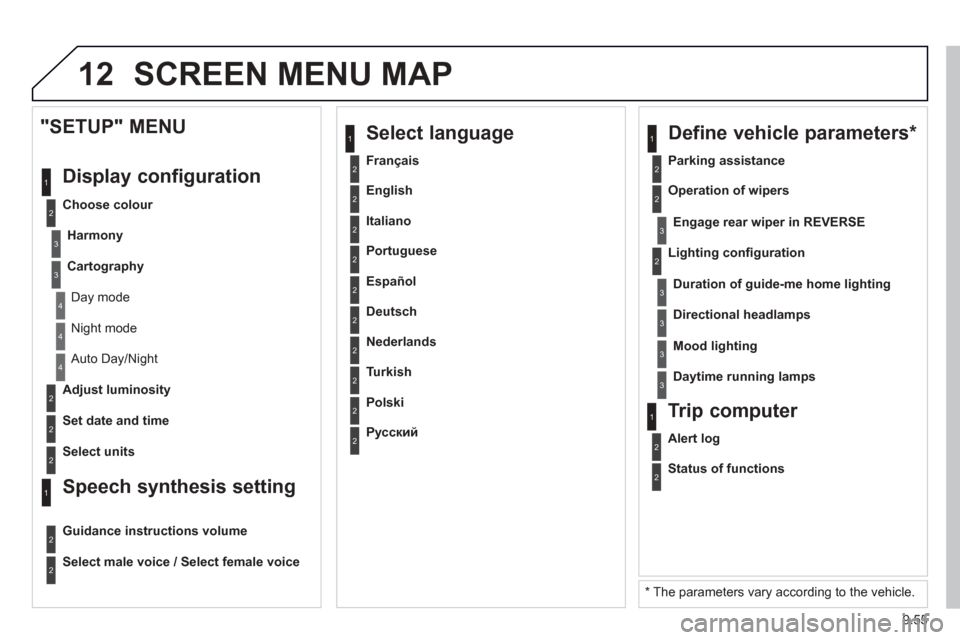 Peugeot Partner 2013  Owners Manual - RHD (UK, Australia) 9.55
12 SCREEN MENU MAP
2
3
3
1
4
2
2
1
4
4
2
2
 Night mode 
 
Auto Day/Night
  Ad
just luminosity
  Set date and time 
  
"SETUP" MENU 
 Displa
y configuration
  Choose colour 
Harmon
y
Cartography
 