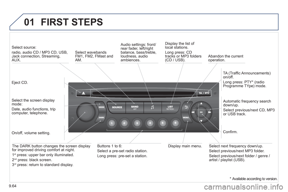 Peugeot Partner 2013 Owners Manual - RHD (UK, Australia) 9.64
01 FIRST STEPS
Eject CD.
Select source:
radio, audio CD / MP3 CD, USB,Jack connection, Streaming,AUX.
Select the screen displaymode:
Date, audio functions, tripcomputer, tel Peugeot Partner 2013 Owners Manual - RHD (UK, Australia) 9.64
01 FIRST STEPS
Eject CD.
Select source:
radio, audio CD / MP3 CD, USB,Jack connection, Streaming,AUX.
Select the screen displaymode:
Date, audio functions, tripcomputer, tel