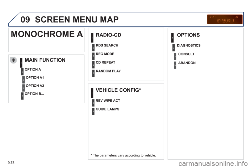 Peugeot Partner 2013  Owners Manual - RHD (UK, Australia) 9.78
09  SCREEN MENU MAP 
 
 
RADIO-CD
MAIN FUNCTION
   
*   The parameters vary according to vehicle.      
OPTION 
A 
   
OPTION B...  
 
MONOCHROME A 
OPTION A1
OPTION A2   
REG MODE
   
CD REPEAT 