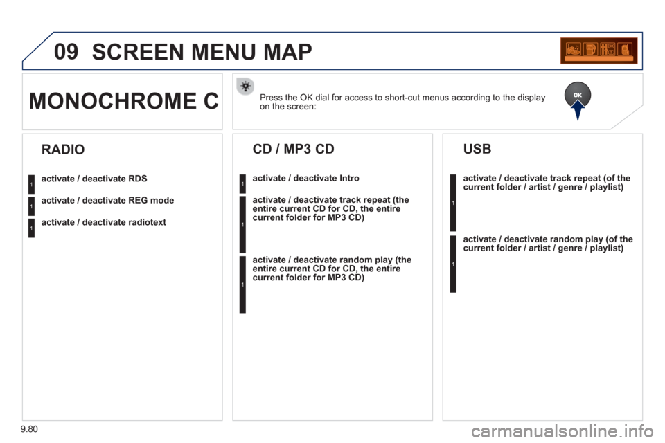 Peugeot Partner 2013  Owners Manual - RHD (UK, Australia) 9.80
09SCREEN MENU MAP 
Press the OK dial for access to short-cut menus according to the displayon the screen:  MONOCHROME C
activate / deactivate RDS
activate / deactivate REG mode
activate / deactiv