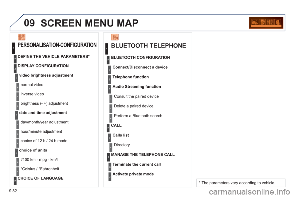Peugeot Partner 2013  Owners Manual - RHD (UK, Australia) 9.82
09SCREEN MENU MAP 
BLUETOOTH TELEPHONE 
Connect/Disconnect a device
 Consult the paired device BLUETOOTH CONFIGURATION 
Telephone function
Audio Streamin
g function
  Delete a 
paired device 
  P