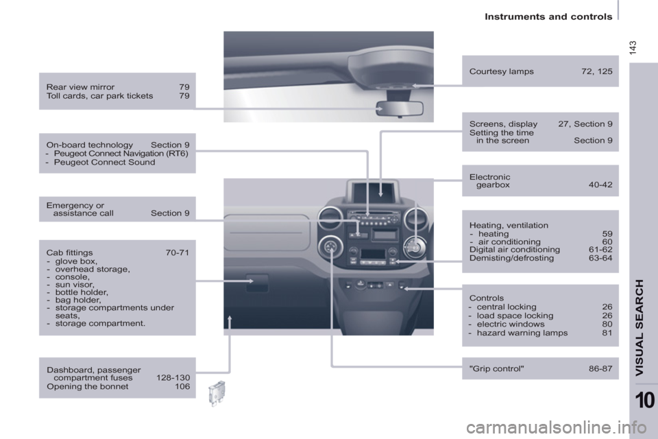 Peugeot Partner 2013  Owners Manual - RHD (UK, Australia)  143
   
 
Instruments and controls  
 
VISUAL SEARCH
10
 
 
Heating, ventilation 
   
 
-  heating  59 
   
-  air conditioning  60  
  Digital air conditioning  61-62 
  Demisting/defrosting 63-64  