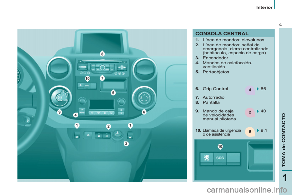 Peugeot Partner 2013  Manual del propietario (in Spanish) 4
2
9
9
1
TOMA de CONTACTO
   
 
Interior  
 
 
CONSOLA CENTRAL 
 
 
 
 
1. 
  Línea de mandos: elevalunas 
   
2. 
  Línea de mandos: señal de 
emergencia, cierre centralizado 
(habitáculo, espac