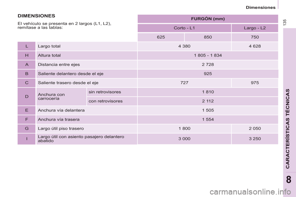 Peugeot Partner 2013  Manual del propietario (in Spanish) 135
   
 
Dimensiones  
 
CARACTERÍSTICAS TÉCNICA
S
8
 
 
 
 
 
FURGÓN (mm) 
 
 
   
Corto - L1    
Largo - L2  
   
625    
850    
750  
   
L   Largo total    
4 380    
4 628  
   
H   Altura t