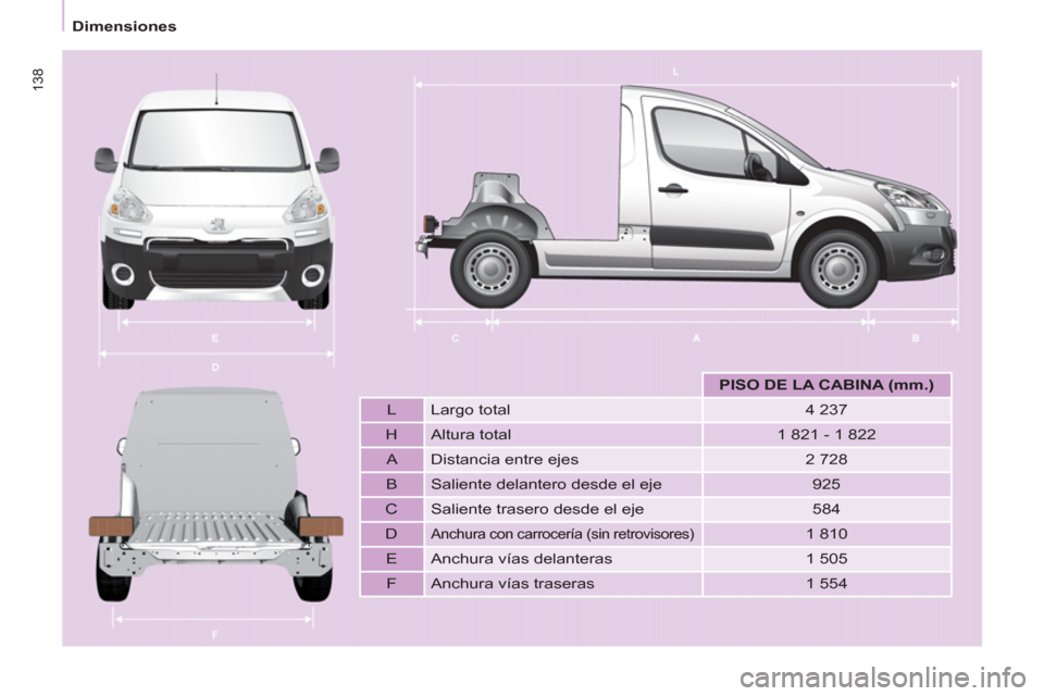 Peugeot Partner 2013  Manual del propietario (in Spanish) 138
   
 
Dimensiones  
 
 
 
 
  
 
 
PISO DE LA CABINA (mm.) 
 
 
   
L   Largo total    
4 237  
   
H   Altura total    
1 821 - 1 822  
   
A   Distancia entre ejes    
2 728  
   
B   Saliente d