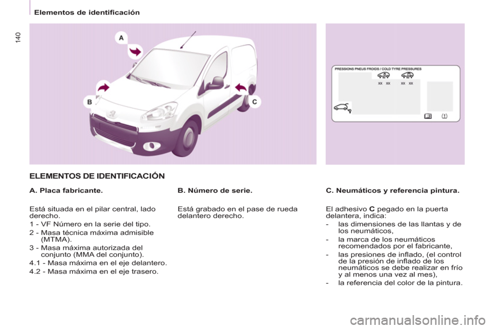 Peugeot Partner 2013  Manual del propietario (in Spanish)    
 
Elementos de identificación  
 
140
 
ELEMENTOS DE IDENTIFICACIÓN
 
 
A. Placa fabricante.    
C. Neumáticos y referencia pintura.     
B. Número de serie. 
  Está situada en el pilar centr