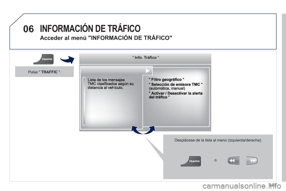 Peugeot Partner 2013  Manual del propietario (in Spanish) 9.23
06  INFORMACIÓN DE TRÁFICO 
 
 
Acceder al menú "INFORMACIÓN DE TRÁFICO"
 
 
Desplácese de la lista al menú (izquierda/derecha).
   """""""oácoInfo. TráficoInfo. TráficoInfo. TráficoIn
