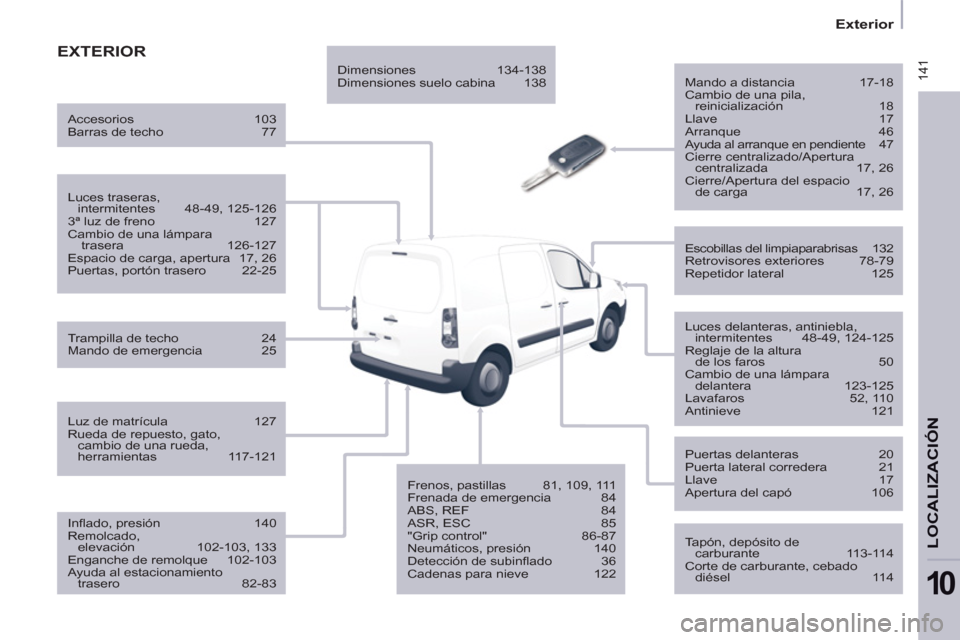 Peugeot Partner 2013  Manual del propietario (in Spanish)  141
   
 
Exterior  
 
LOCALIZACIÓ
N
10
 
EXTERIOR
 
 
Mando a distancia  17-18 
  Cambio de una pila, 
reinicialización 18 
  Llave 17 
  Arranque 46 
  Ayuda al arranque en pendiente  47 
  Cierr