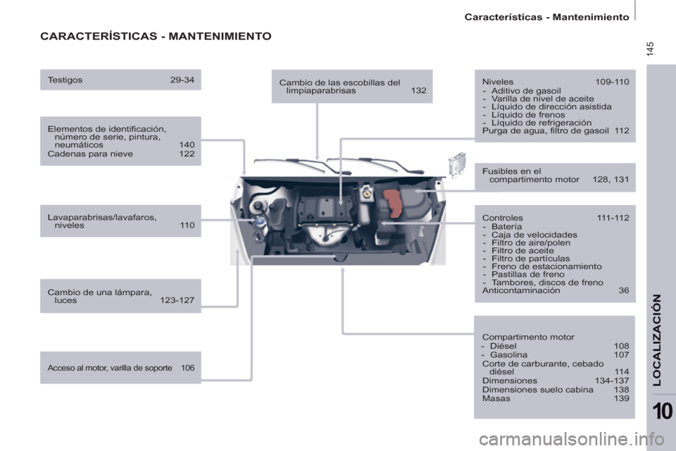 Peugeot Partner 2013  Manual del propietario (in Spanish)  145
   
 
Características - Mantenimiento  
 
LOCALIZACIÓ
N
10
 
CARACTERÍSTICAS - MANTENIMIENTO
 
 
Elementos de identificación, 
número de serie, pintura, 
neumáticos 140 
  Cadenas para niev
