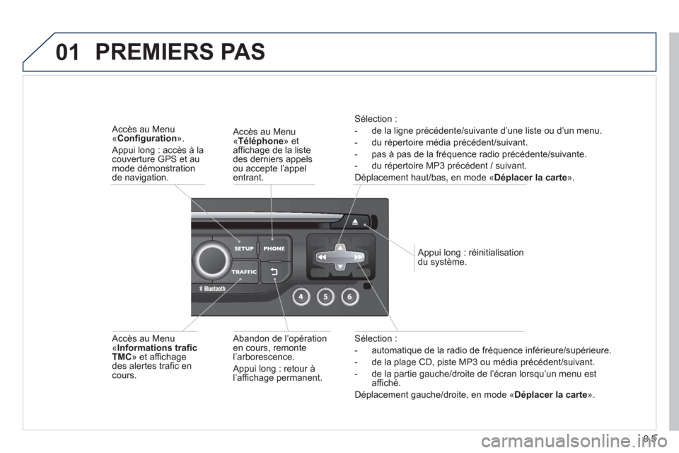 Peugeot Partner 2013  Manuel du propriétaire (in French) 9.5
01
Sélection :
-   automatique de la radio de fréquence inférieure/supérieure. 
-   de la pla
ge CD, piste MP3 ou média précédent/suivant.
-   de la partie 
gauche/droite de l’écran lors