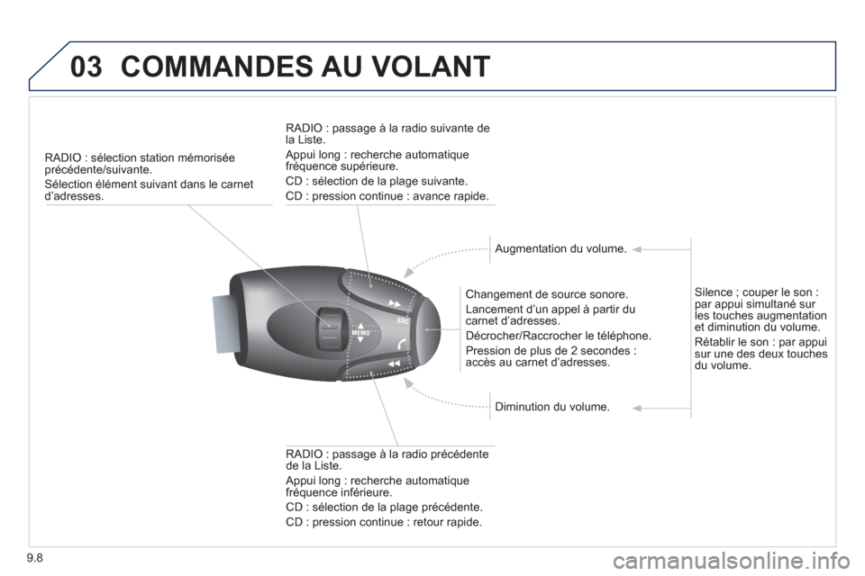 Peugeot Partner 2013  Manuel du propriétaire (in French) 9.8
03COMMANDES AU VOLANT
RADIO : sélection station mémoriséeprécédente/suivante.
Sélection élément suivant dans le carnet d’adresses.
   
Changement de source sonore. 
  Lancement d’un ap