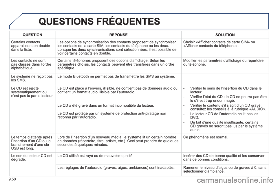 Peugeot Partner 2013 Manuel du propriétaire (in French) 9.58
QUESTIONRÉPONSESOLUTION
Certains contacts
apparaissent en double dans la liste.
Les options de synchronisation des contacts proposent de synchroniser les contacts de la carte SIM, les contacts Peugeot Partner 2013 Manuel du propriétaire (in French) 9.58
QUESTIONRÉPONSESOLUTION
Certains contacts
apparaissent en double dans la liste.
Les options de synchronisation des contacts proposent de synchroniser les contacts de la carte SIM, les contacts