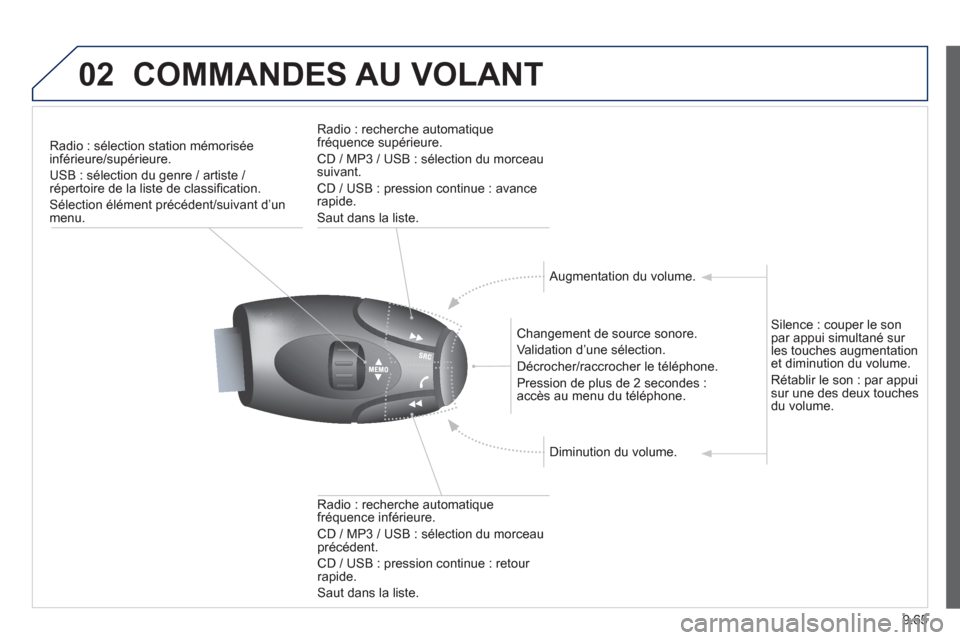 Peugeot Partner 2013  Manuel du propriétaire (in French) 9.65
02COMMANDES AU VOLANT
Radio : sélection station mémorisée inférieure/supérieure. 
USB : sélection du 
genre / artiste / répertoire de la liste de classification. 
Sélection élément pré