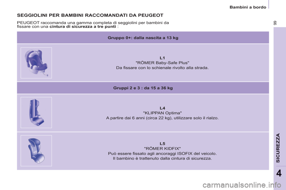 Peugeot Partner 2013  Manuale del proprietario (in Italian)    
 
Bambini a bordo  
 
99
SICUREZZ
A
4
 
 
SEGGIOLINI PER BAMBINI RACCOMANDATI DA PEUGEOT 
 
PEUGEOT raccomanda una gamma completa di seggiolini per bambini da 
fissare con una  cintura di sicurezz